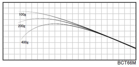 ジャストエースBCT・SPT ※バス用35tカーボン